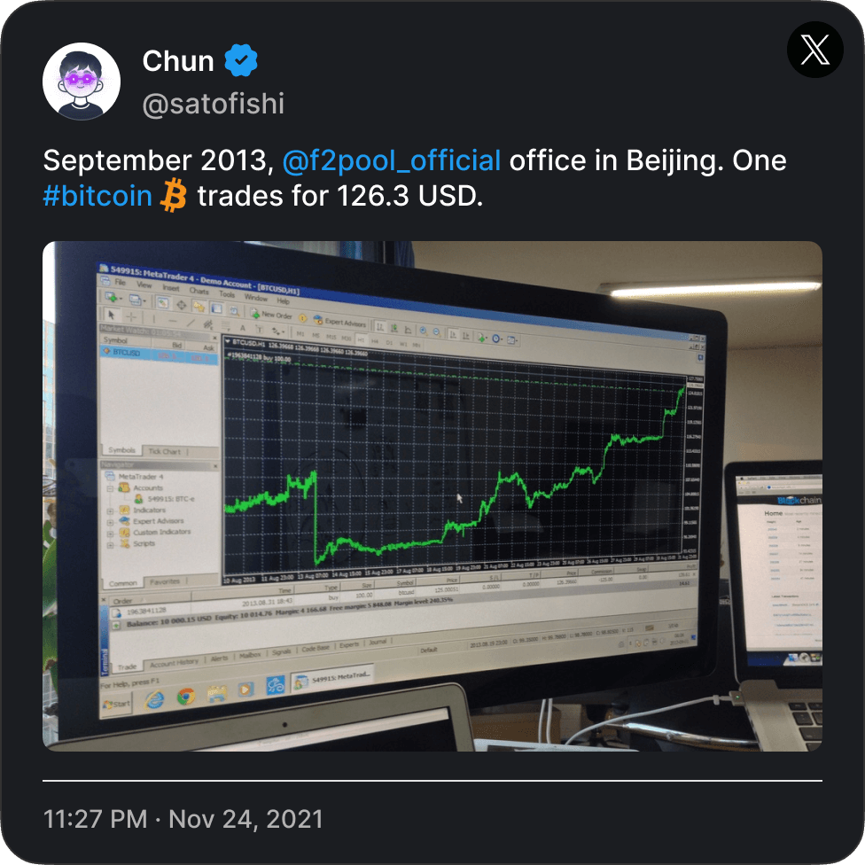 Twitter post from Chun watching Bitcoin price. Did you know f2pool mined over 1 million bitcoins?